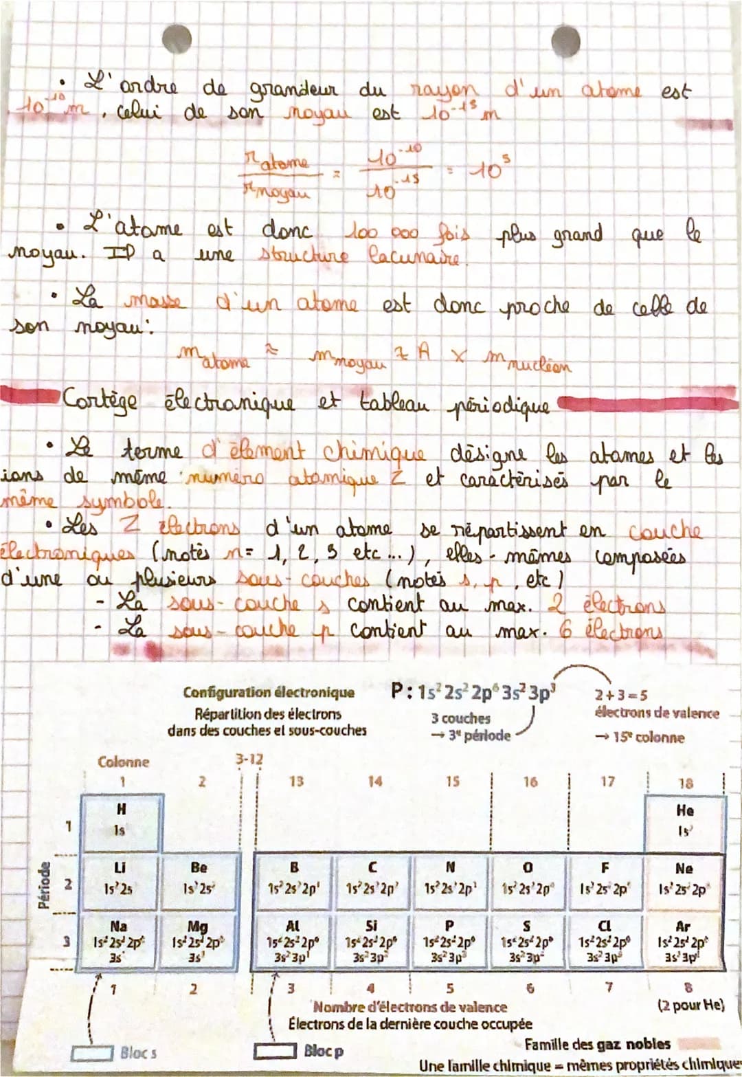 Theme & Chimie
~Chapitre 3
Du macroscopique au microscopique
Espèce chimique: collection d'un nombre très grand
d'entites chimiques identiqu