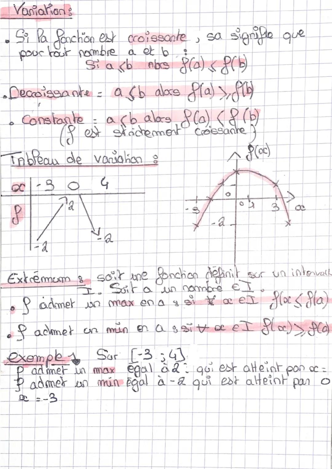 # Les fonctions

des notions : une fonction &, definie sur un ensemble
8
est une relation qui a tour nombre de de
DP associe un nombre note 