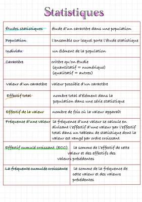 Know Statistiques thumbnail