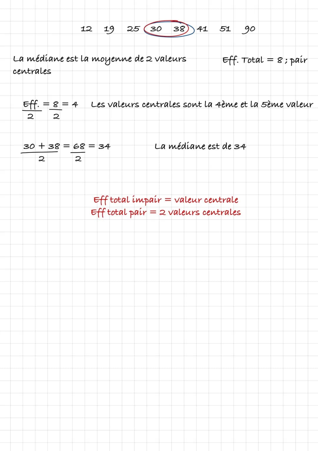 Études statistiques
Population
Individu
caractère
Statistiques
valeur d'un caractère
Effectif total
Effectif de la valeur
Fréquence d'une va