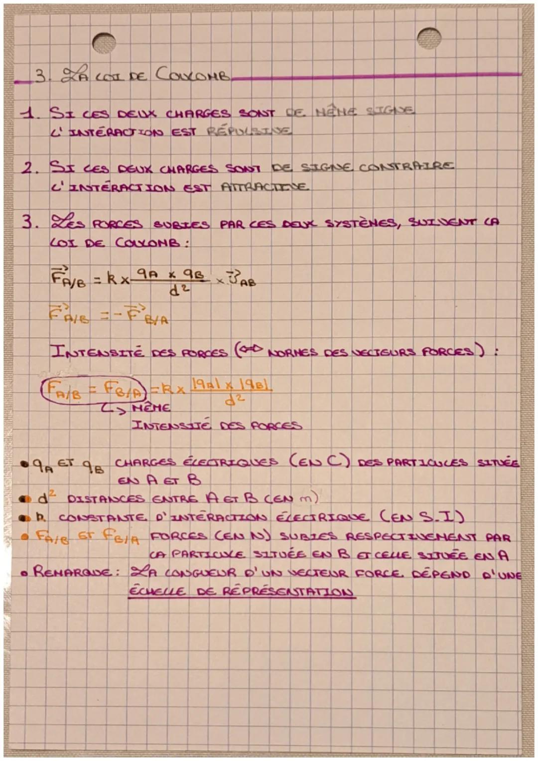 Jakéscactions et
interaction
champ électrique
1. CHARGE ELECTRIQUE
-L'UNITÉ DE LA CHARGE ELECTRIQUE EST CE COLLOHB (C).
CHARGE ÉLECTRIQNE D'
