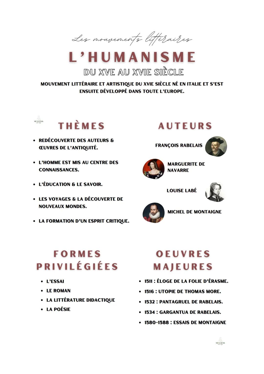 Les mouvements lifteraires
L'HUMANISME
DU XVE AU XVIE SIÈCLE
MOUVEMENT LITTÉRAIRE ET ARTISTIQUE DU XVIE SIÈCLE NÉ EN ITALIE ET S'EST
ENSUITE