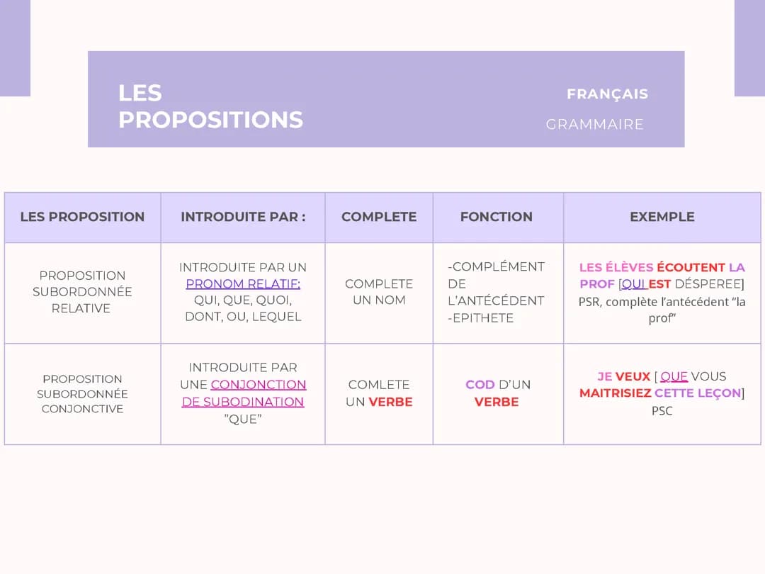 Les propositions 