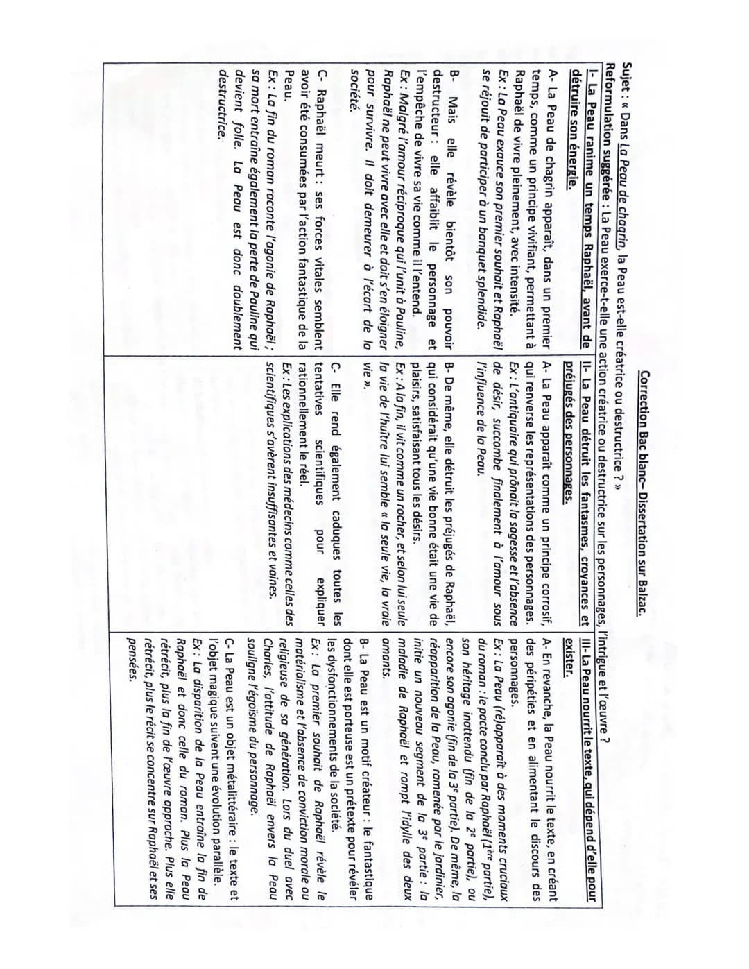 Correction Bac blanc-Dissertation sur Balzac.
Sujet: « Dans La Peau de chagrin, la Peau est-elle créatrice ou destructrice ? >>
Reformulatio