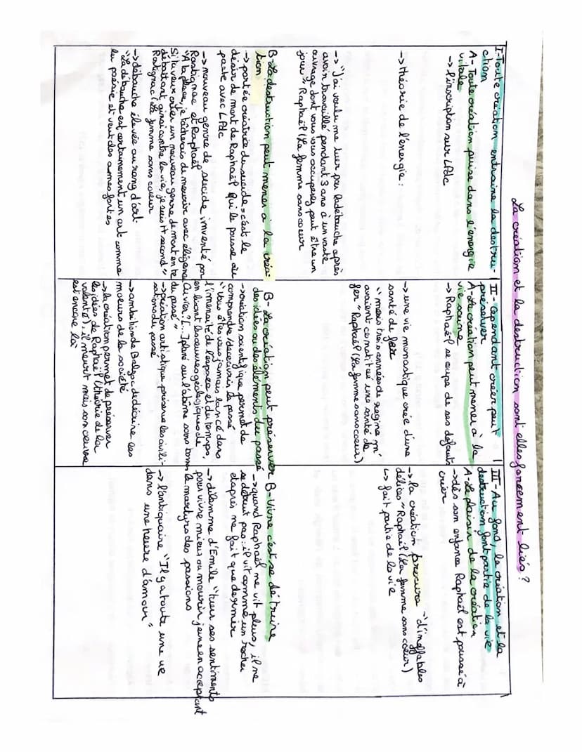 Correction Bac blanc-Dissertation sur Balzac.
Sujet: « Dans La Peau de chagrin, la Peau est-elle créatrice ou destructrice ? >>
Reformulatio