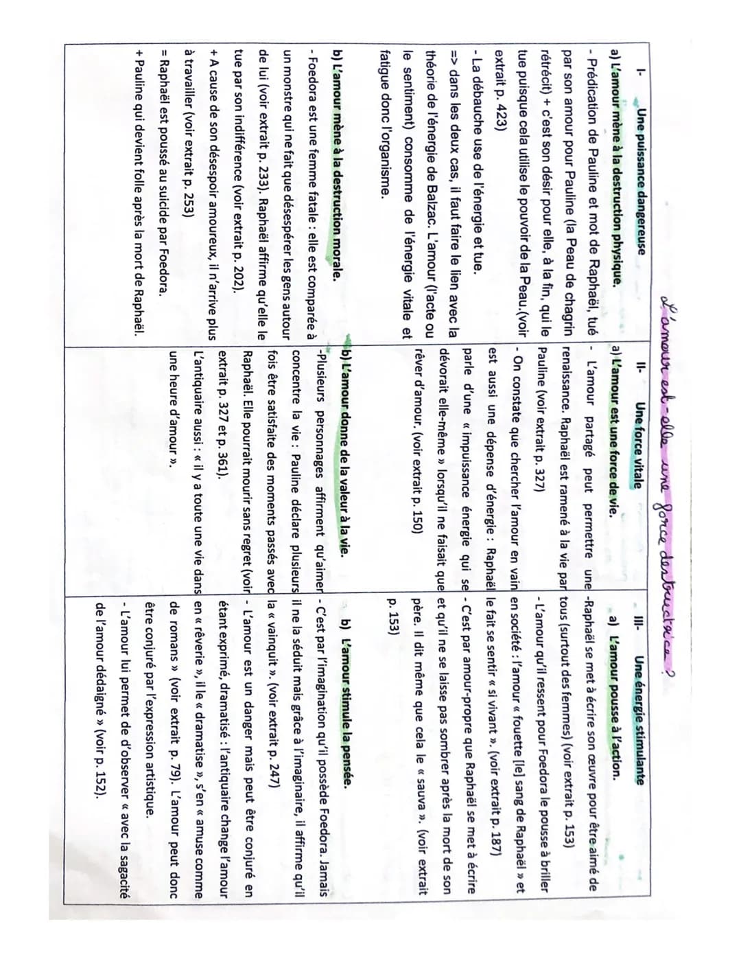 Correction Bac blanc-Dissertation sur Balzac.
Sujet: « Dans La Peau de chagrin, la Peau est-elle créatrice ou destructrice ? >>
Reformulatio
