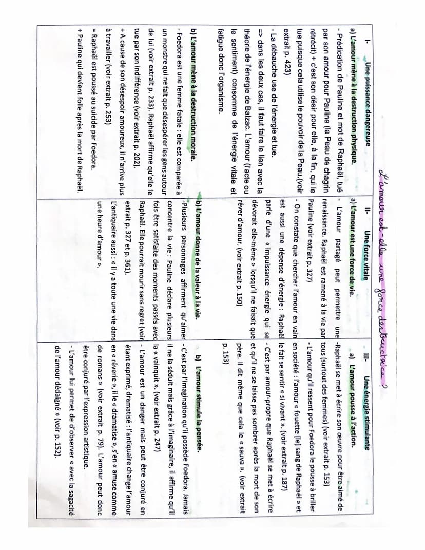 Correction Bac blanc-Dissertation sur Balzac.
Sujet: « Dans La Peau de chagrin, la Peau est-elle créatrice ou destructrice ? >>
Reformulatio