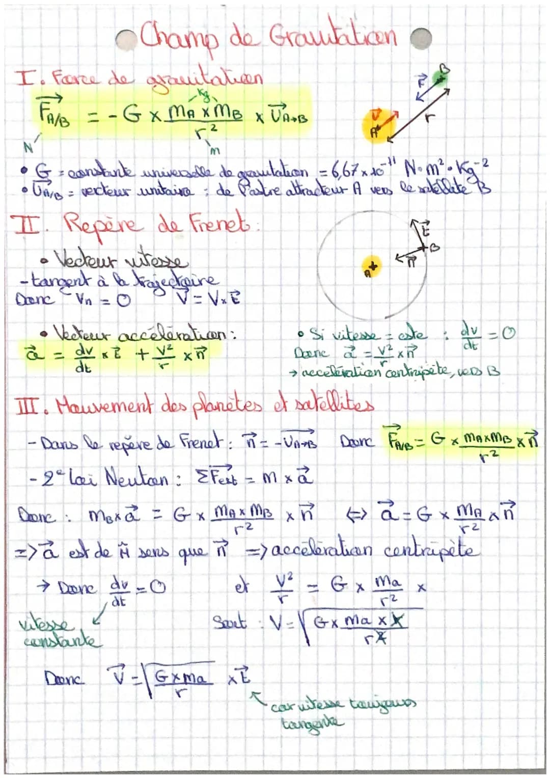 I. Farce de gravitatien
FA
= - G X MAX MB X UAB
r²
M
-2
G = constante universelle de gravitation = 6,67 x 10²¹ N° m² - kg
Une = vecteur unit