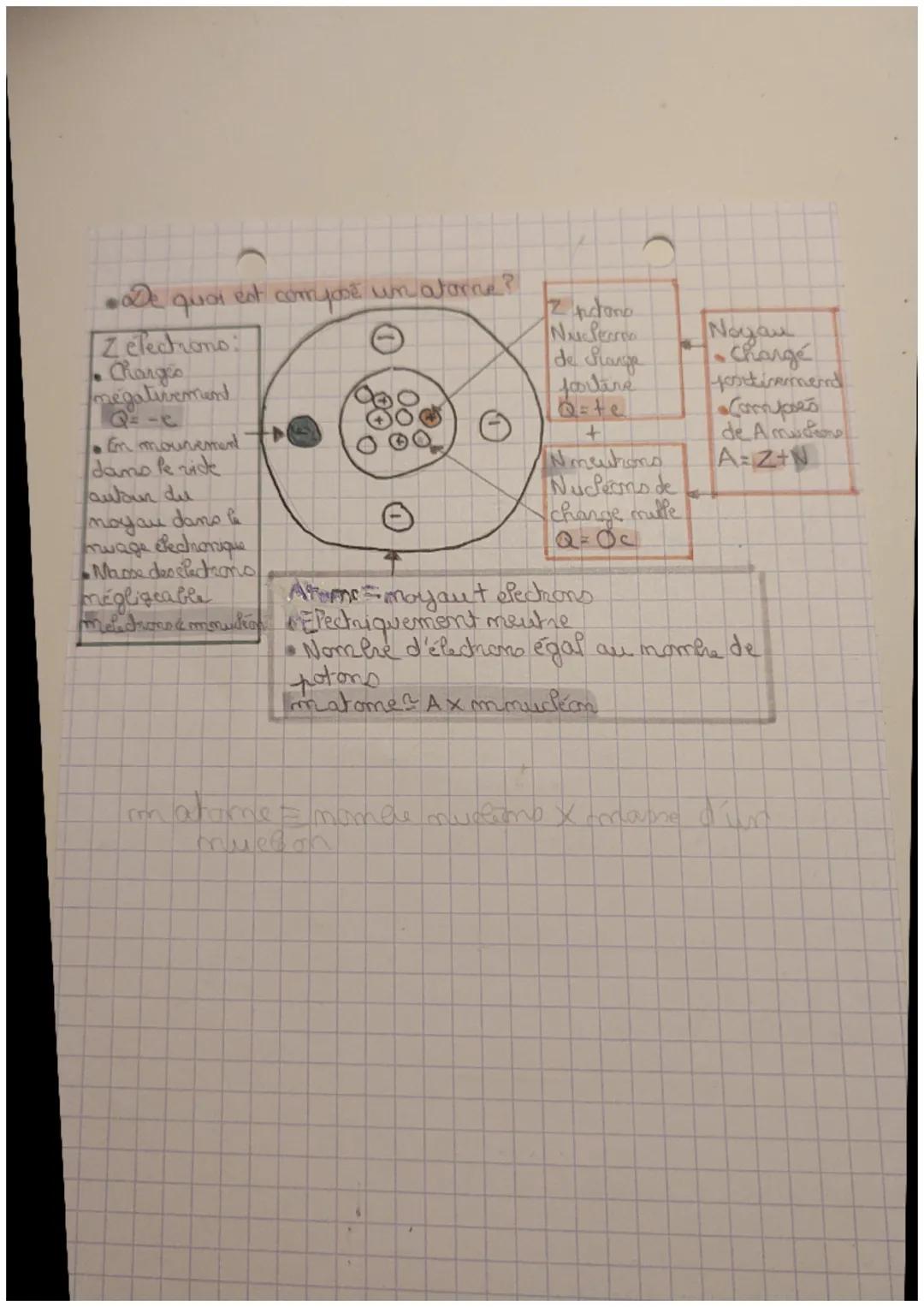 # ATOME

• Qu'est-ce que Piccnture conventionelle ou repecontation
symbolique de mayou?

Nomhe de mucheono Cou membre de manel
CAmucléono = 