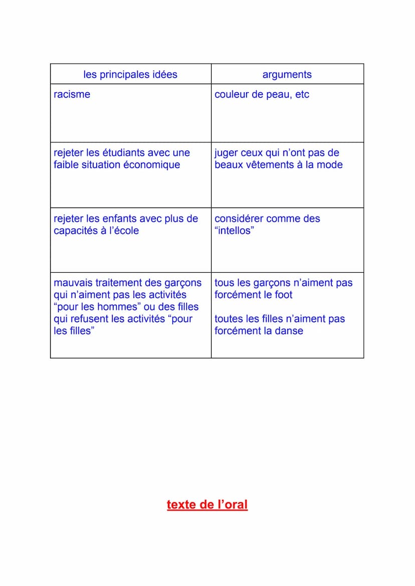DNB
diplôme national brevet
oral du brevet
aller du plus simple, au
plus compliqué
regarder les jurys
commencer par une
introduction pour
ex