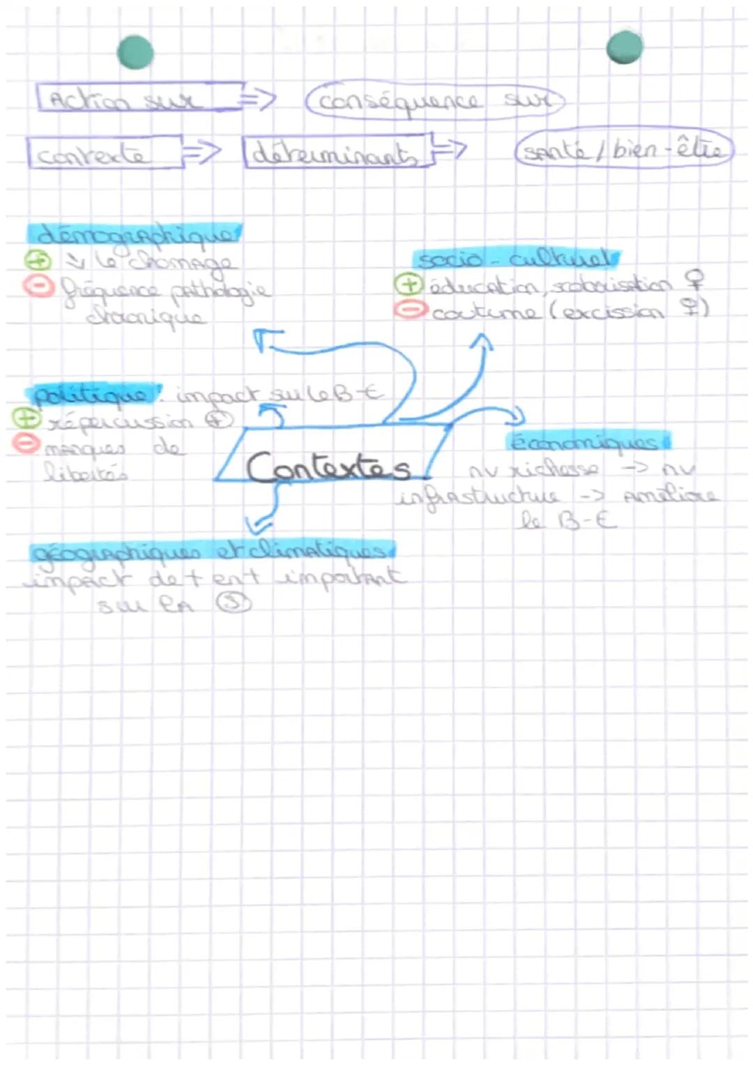 # Les déterminants

DEGERminant =
Ensemble des factEURS

FACTEURS protecteurs

৬
↓

Evenemt qui
Amélice la situat

du risque

Biologiques
- 