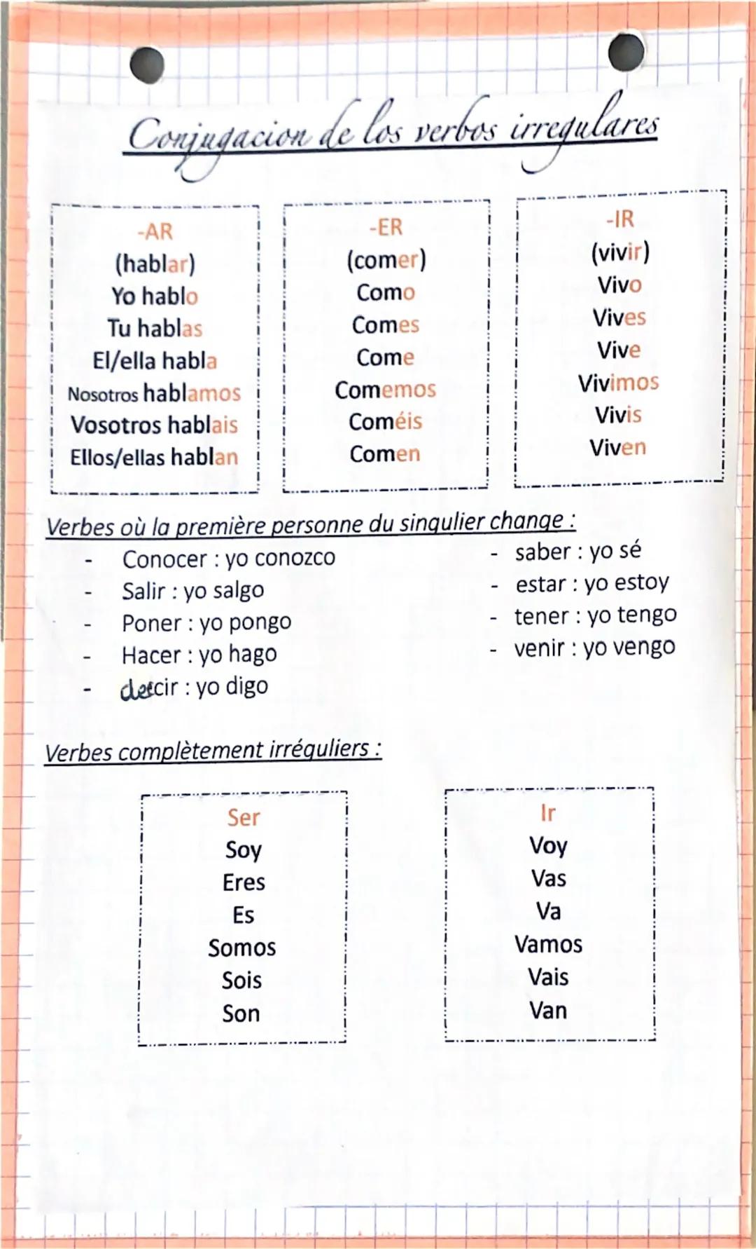 --- OCR Start ---
Conjugacion de los verbos irregulares
-AR
(hablar)
Yo hablo
Tu hablas
-ER
(comer)
Como
-IR
(vivir)
Vivo
Vives
Vive
El/ella