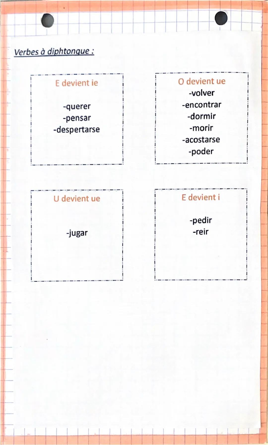 --- OCR Start ---
Conjugacion de los verbos irregulares
-AR
(hablar)
Yo hablo
Tu hablas
-ER
(comer)
Como
-IR
(vivir)
Vivo
Vives
Vive
El/ella