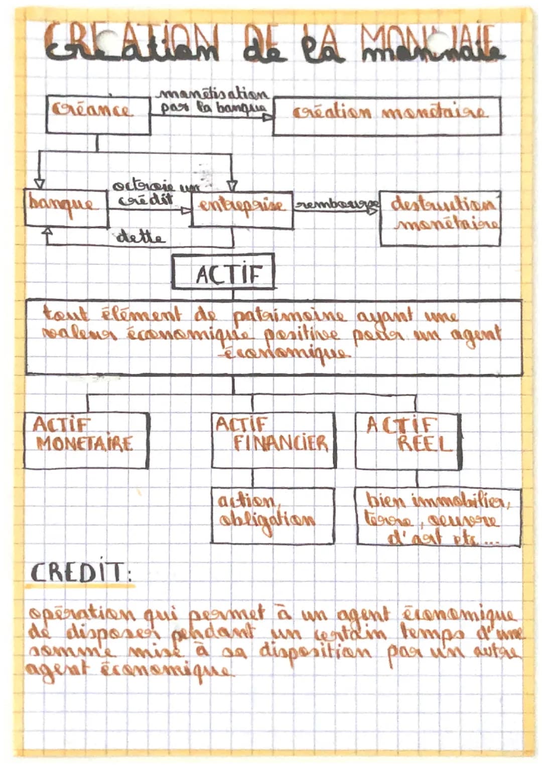 CREATION OF P&A MON JAIL
Créance
banque
t
manetisation,
par la banquia création monétaire
octroie Wir
crédit entreprise rembouges destructio