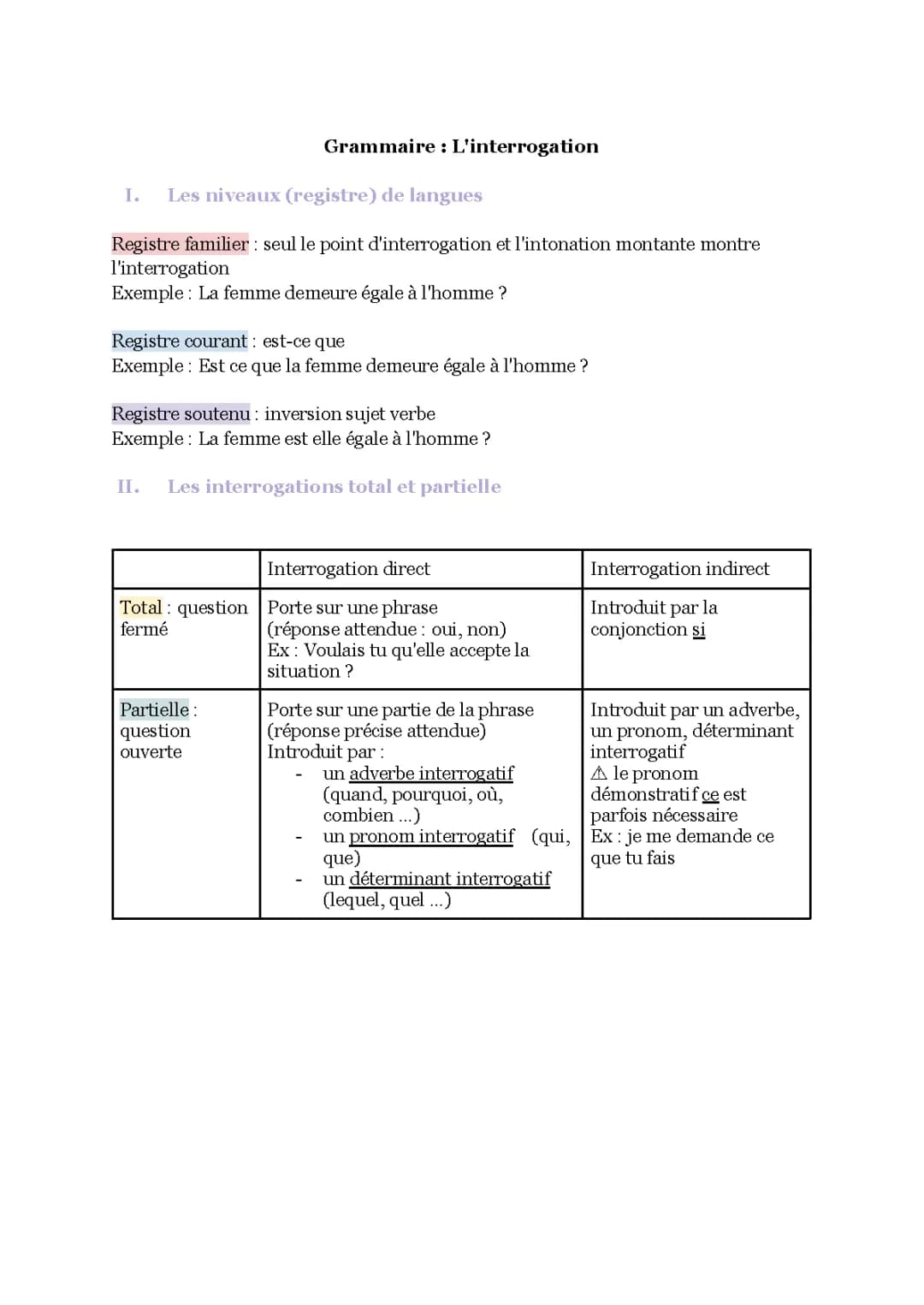 L'interrogation et les registres de langue: exercices et exemples faciles