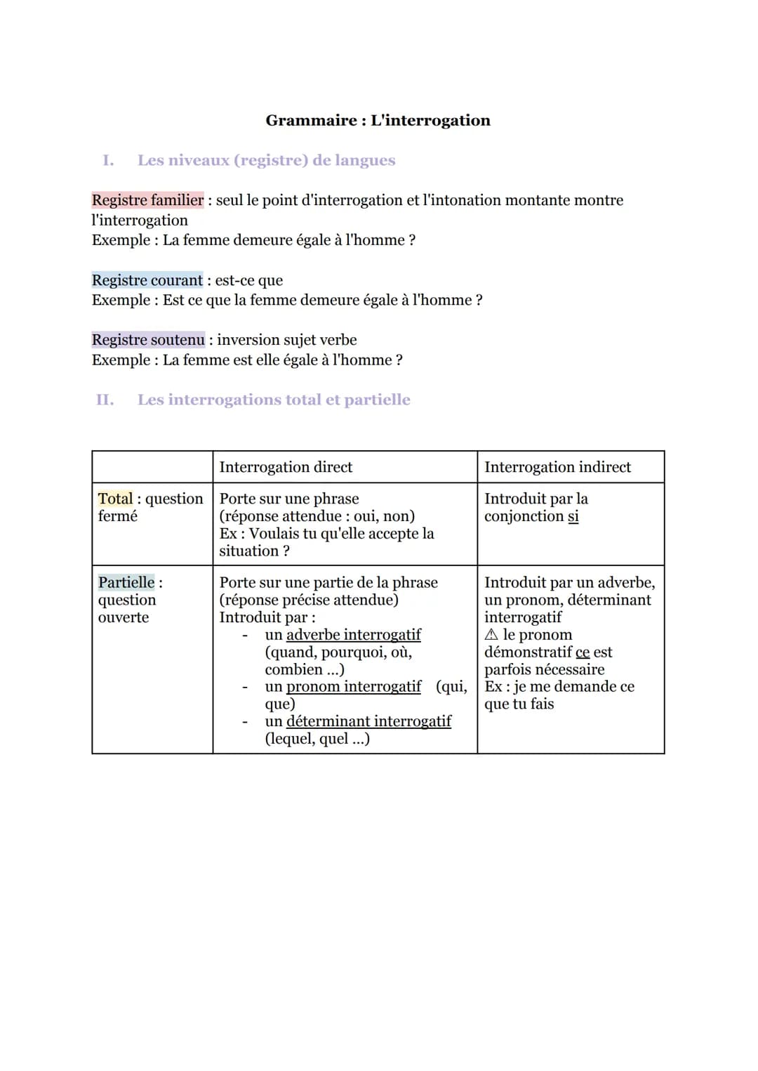 Grammaire : L'interrogation
I. Les niveaux (registre) de langues
Registre familier : seul le point d'interrogation et l'intonation montante 