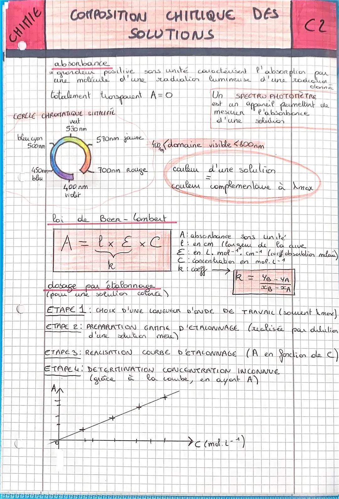 CHIMIC
COMPOSITION CHIMIQUE DES
SOLUTIONS
elats et indices.
Soluté dans l'eau (aq)
solide (s)
liquide (1)
даз (9)
concentration en masse ((m