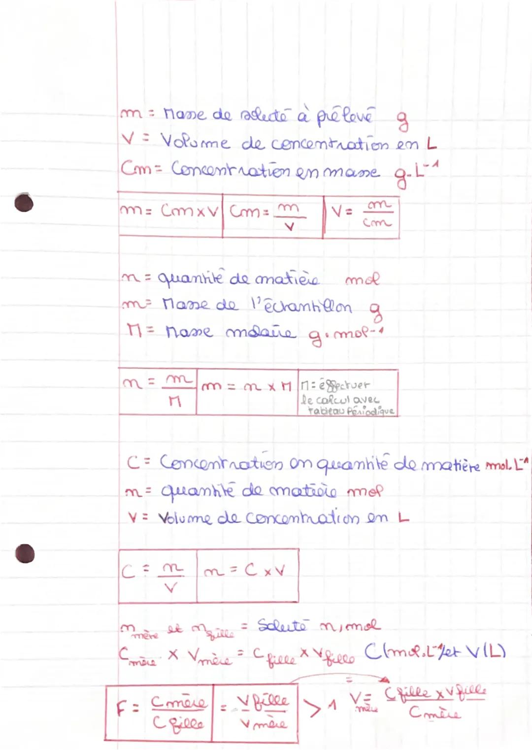 m: Mane de selecté à prélevé g
V= Volume de concentration en L
Com= Concentration en masse g-L-1

| m= Cmxv | Com=$\\frac{m}{V}$ | V=$\\frac