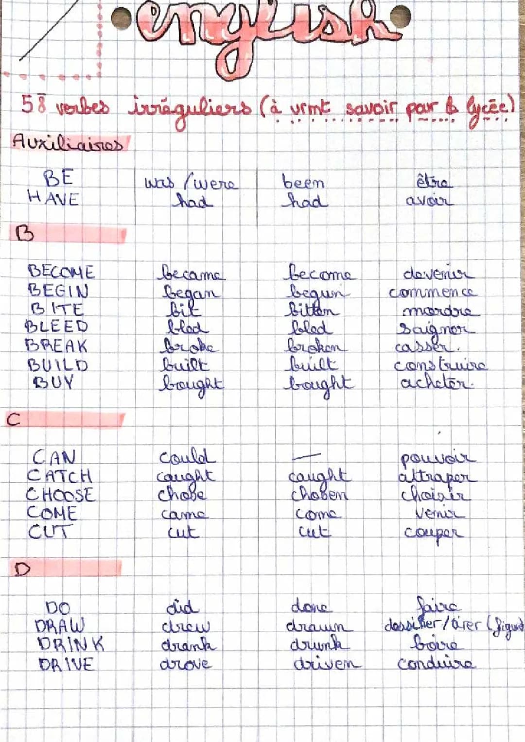  Verbes Irréguliers en Anglais