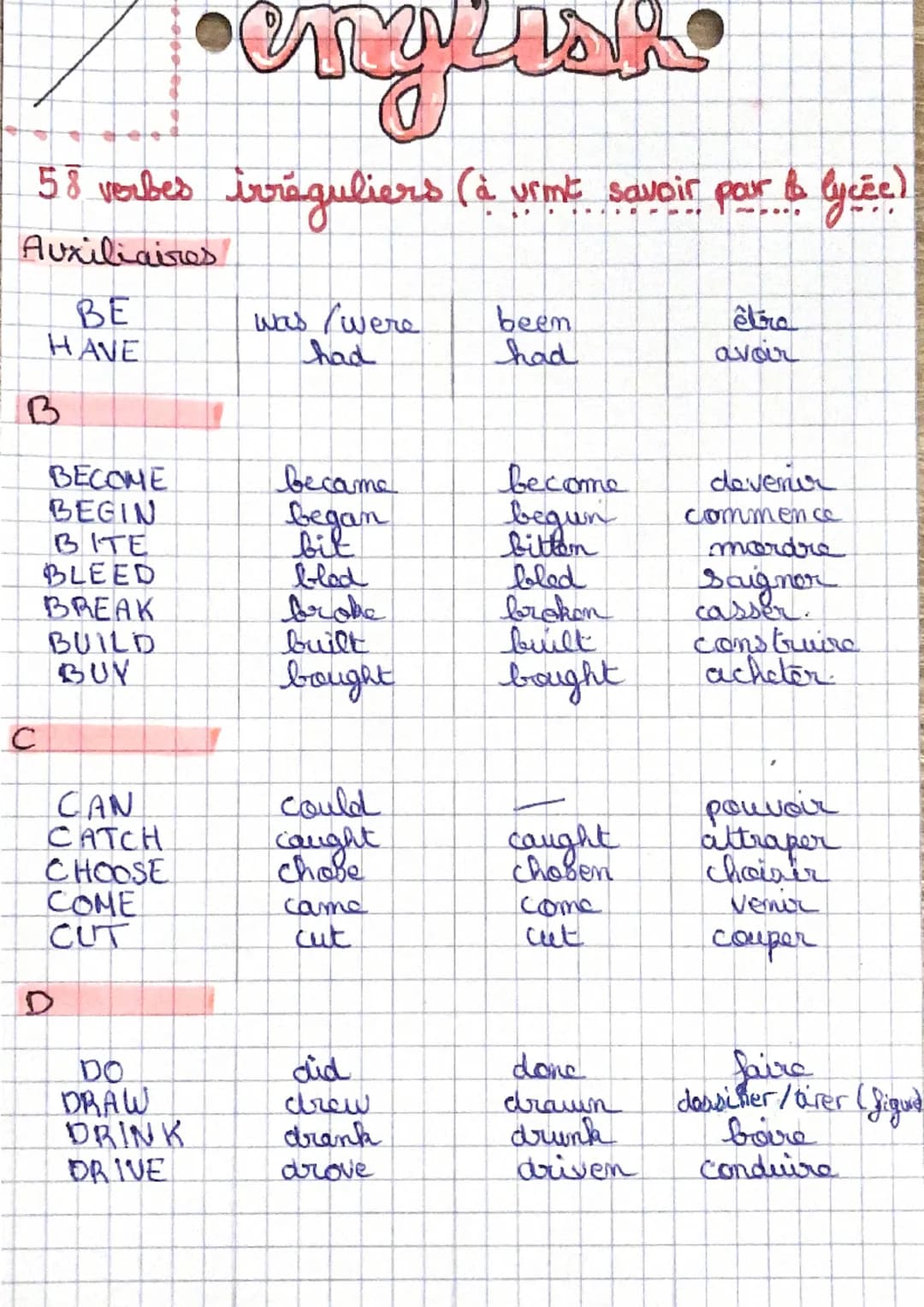 с
∙emytisk
58 vorbes irréguliers (à urmt savoir pour & lycée)
Auxiliaires!
BE
HAVE
B
BECOME
BEGIN
BITE
BLEED
BREAK
BUILD
BUY
CAN
CATCH
CHOOS