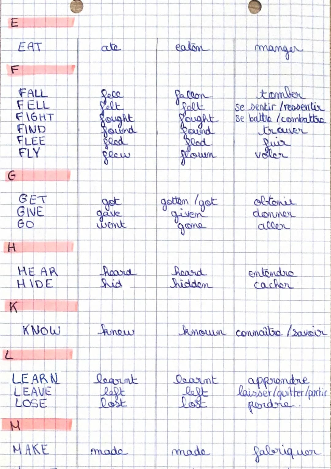 с
∙emytisk
58 vorbes irréguliers (à urmt savoir pour & lycée)
Auxiliaires!
BE
HAVE
B
BECOME
BEGIN
BITE
BLEED
BREAK
BUILD
BUY
CAN
CATCH
CHOOS