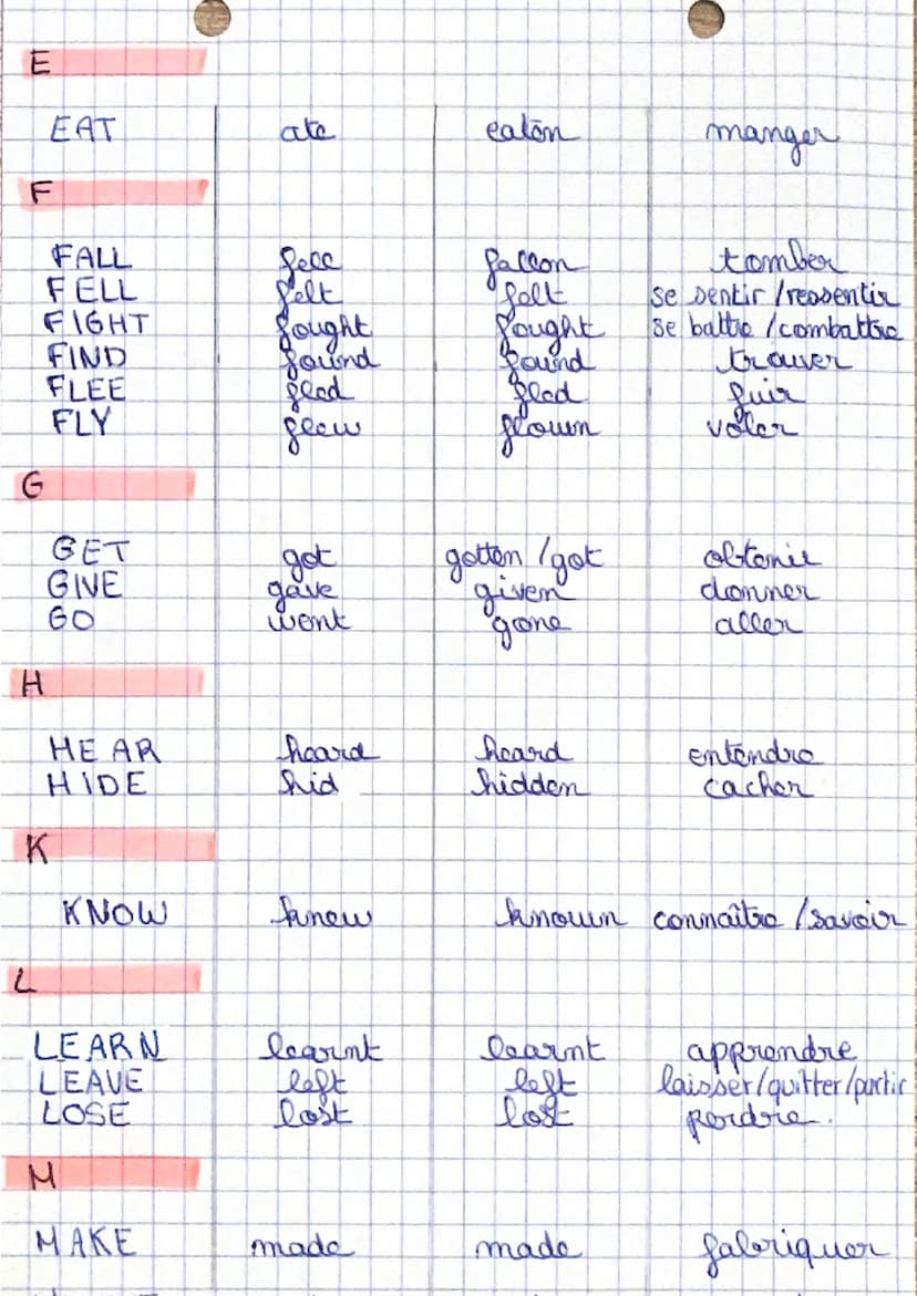 с
∙emytisk
58 vorbes irréguliers (à urmt savoir pour & lycée)
Auxiliaires!
BE
HAVE
B
BECOME
BEGIN
BITE
BLEED
BREAK
BUILD
BUY
CAN
CATCH
CHOOS