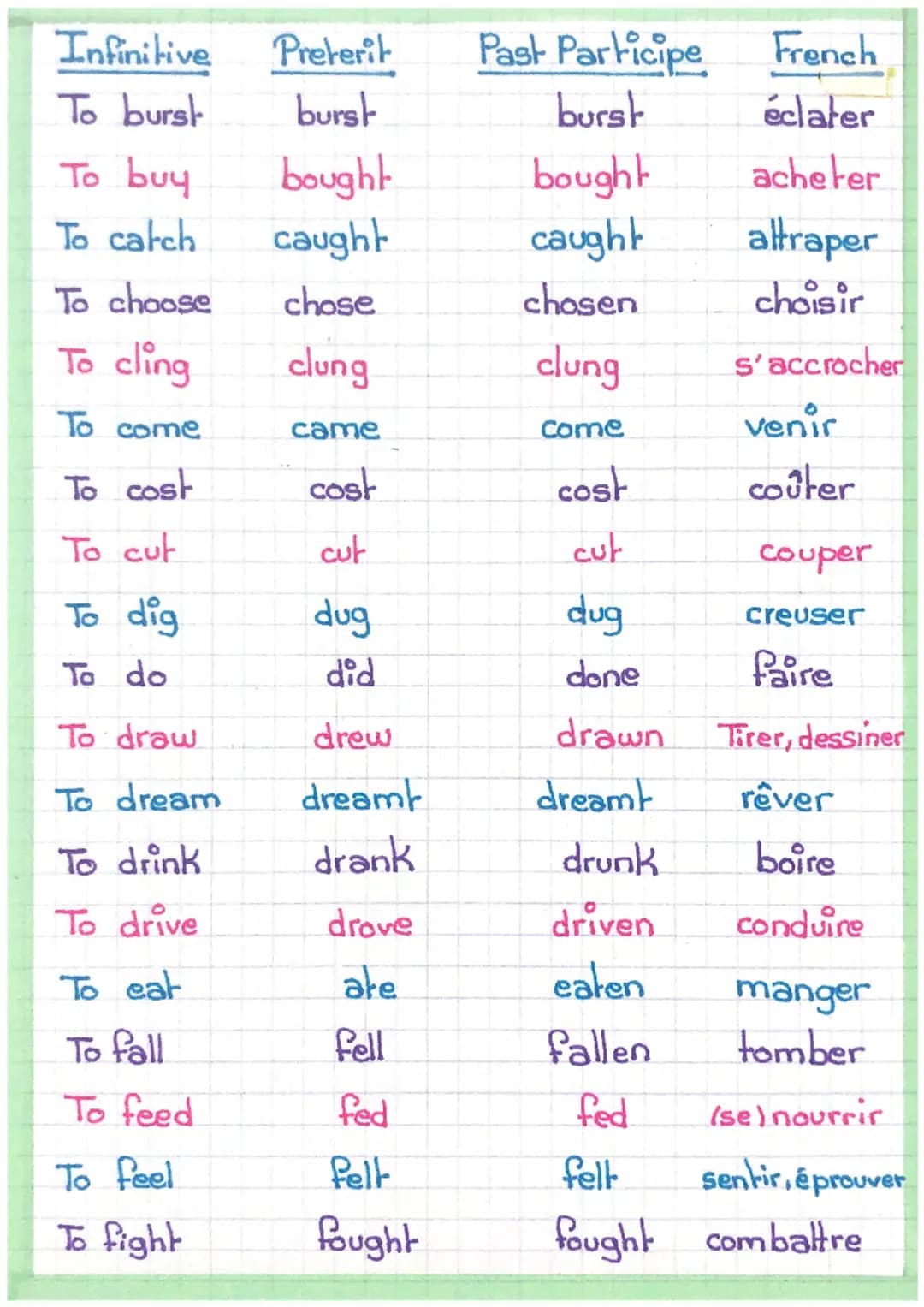 IRREGULAR VERBS
Infinitive
To be
To beat
To bear
To become
To begin
To bend
To bet
To bite
To bleed
To blow
To break
To breed
To bring
To br