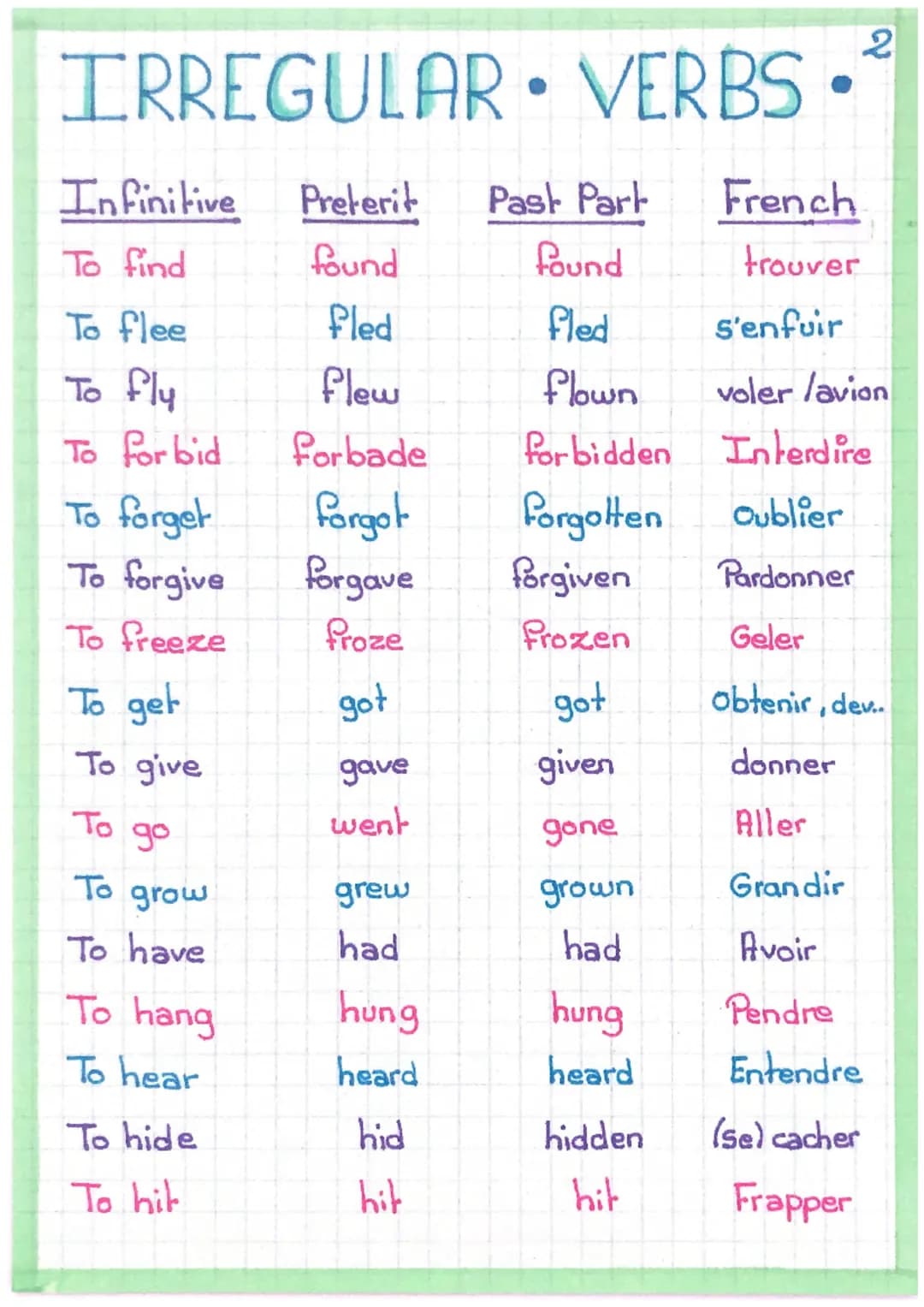 IRREGULAR VERBS
Infinitive
To be
To beat
To bear
To become
To begin
To bend
To bet
To bite
To bleed
To blow
To break
To breed
To bring
To br