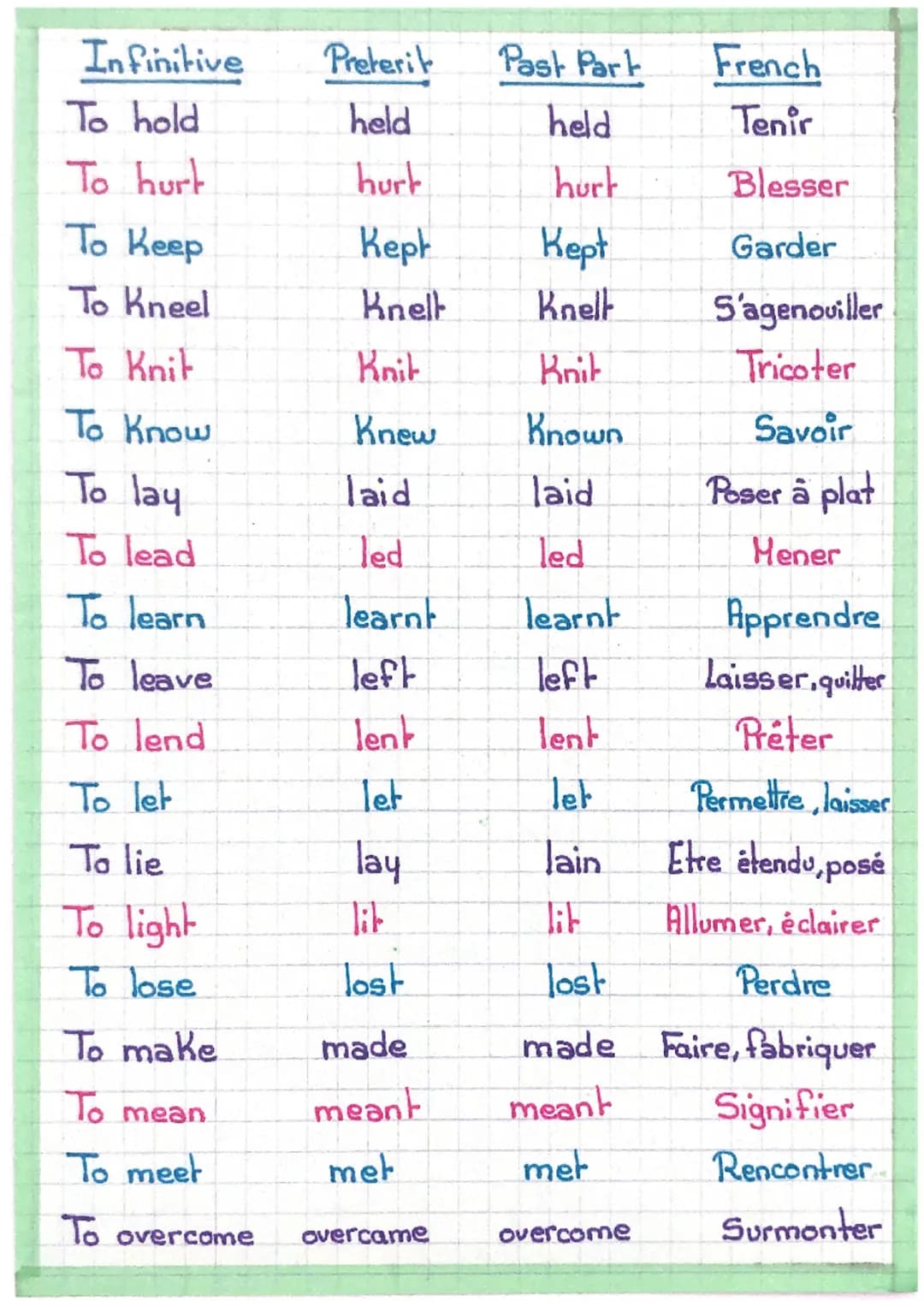 IRREGULAR VERBS
Infinitive
To be
To beat
To bear
To become
To begin
To bend
To bet
To bite
To bleed
To blow
To break
To breed
To bring
To br