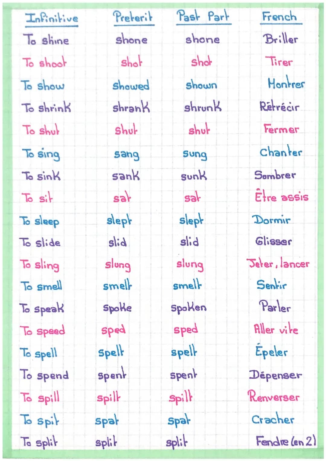 IRREGULAR VERBS
Infinitive
To be
To beat
To bear
To become
To begin
To bend
To bet
To bite
To bleed
To blow
To break
To breed
To bring
To br