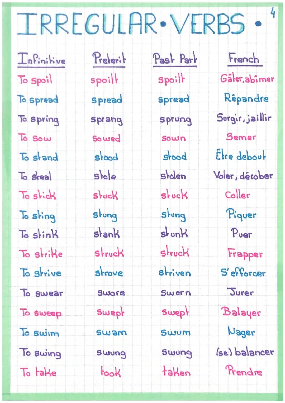 IRREGULAR VERBS
Infinitive
To be
To beat
To bear
To become
To begin
To bend
To bet
To bite
To bleed
To blow
To break
To breed
To bring
To br