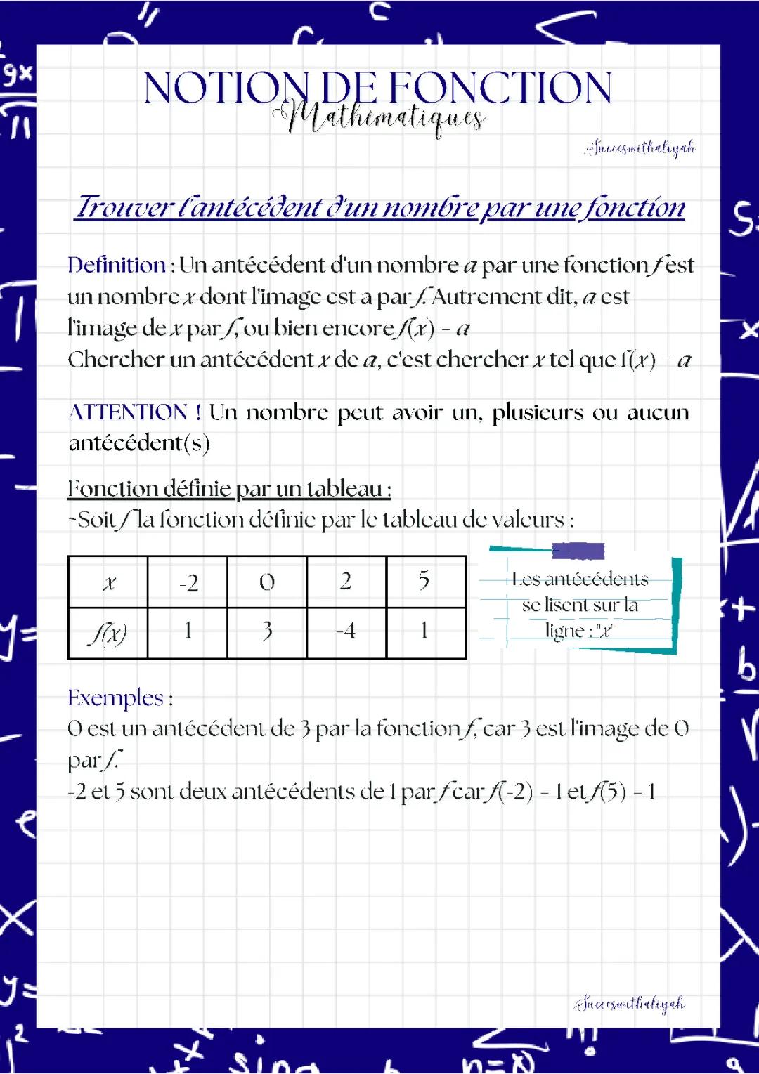 Comment Trouver et Calculer l'Antécédent d'une Fonction Facilement