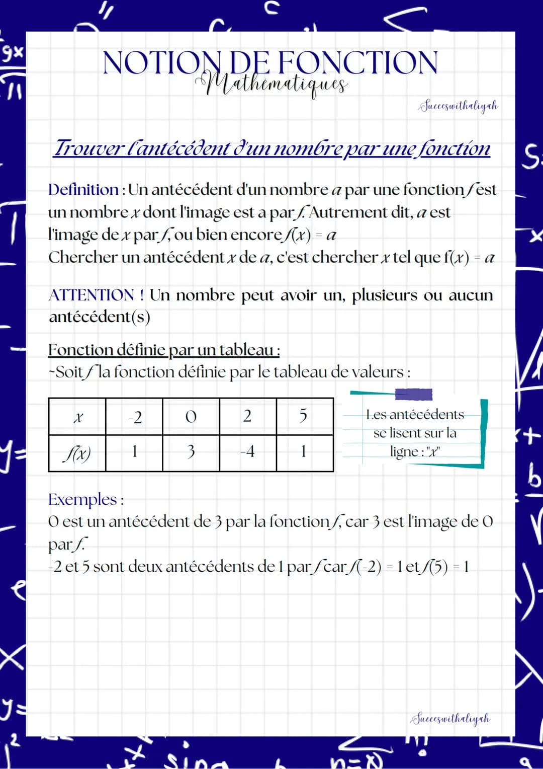 gx
I
y =
2
NOTION DE FONCTION
Mathematiques
Succeswithaliyah
Trouver l'antécédent d'un nombre par une fonction S
Definition: Un antécédent d