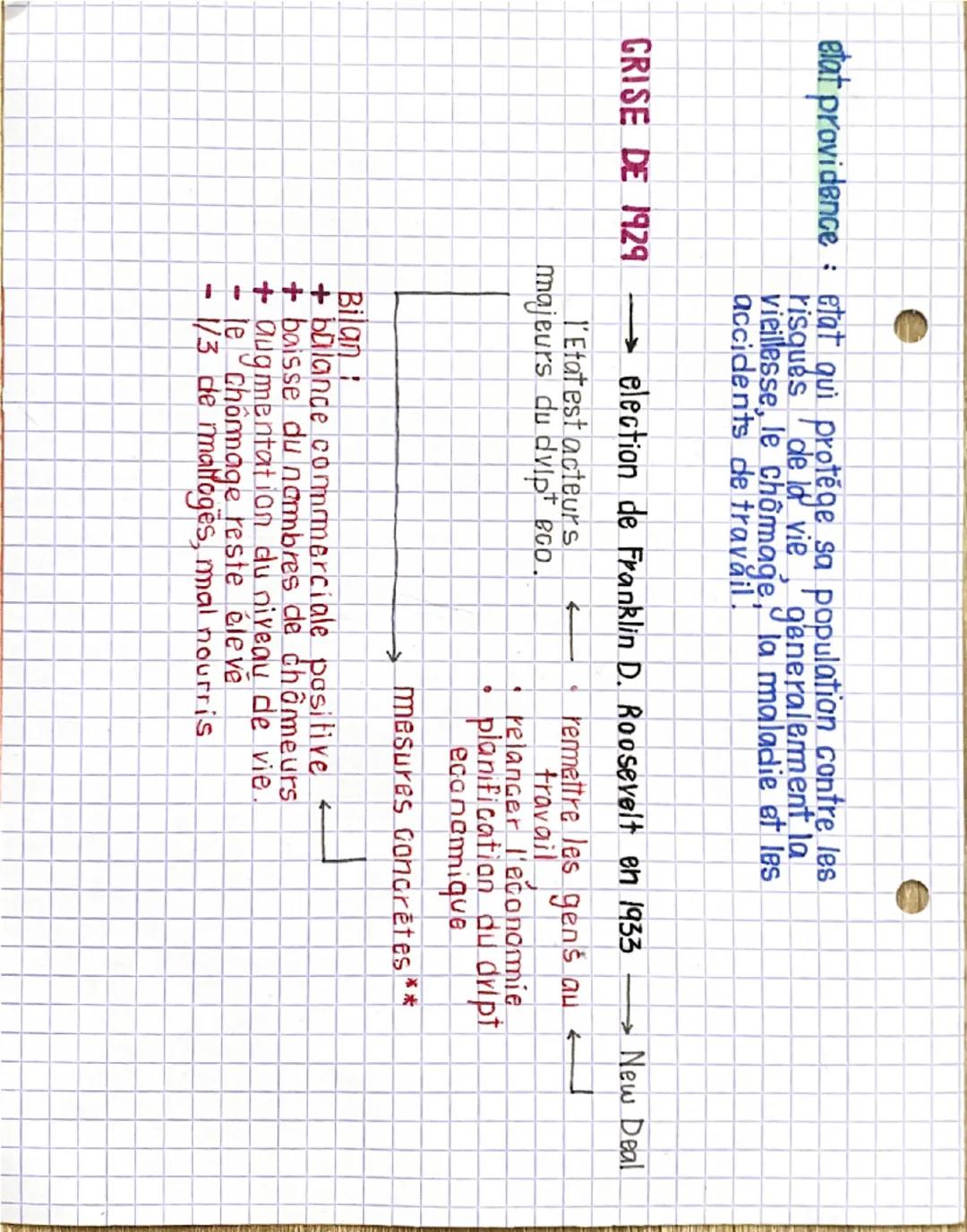 THEME 1 +
CHAPITRE UN, impact de la crise de 1929 desequilibres
economiques et sociaux.
avant, dans les années 20, l'economie americaine est