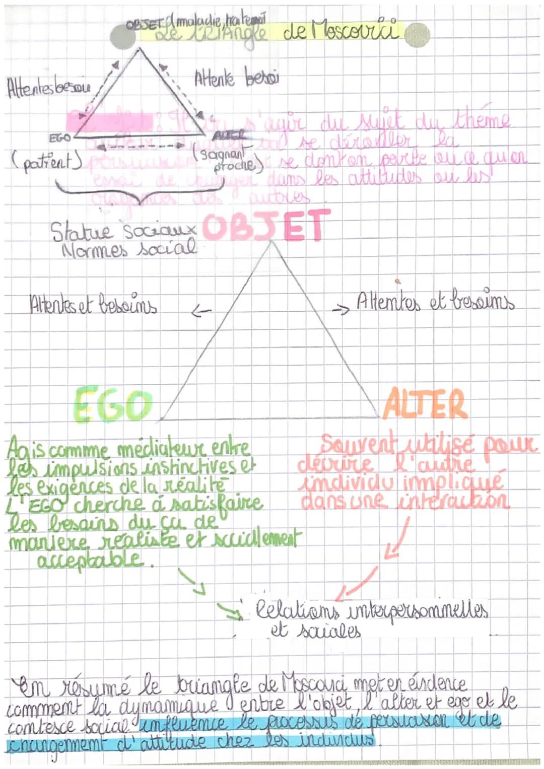 Court 1 psychologie
social
C'est quoi la psychologie
Social ???
000
La spychologie social
tend a comprendre et a
expliquer comment les
pensé