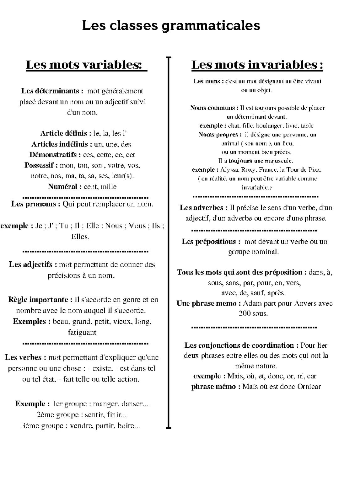 Les classes grammaticales 
