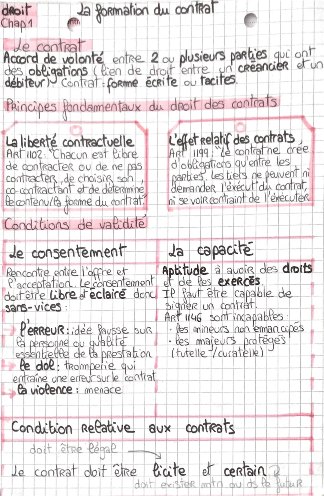 Formation du Contrat pour les Enfants: PDF et Code Civil