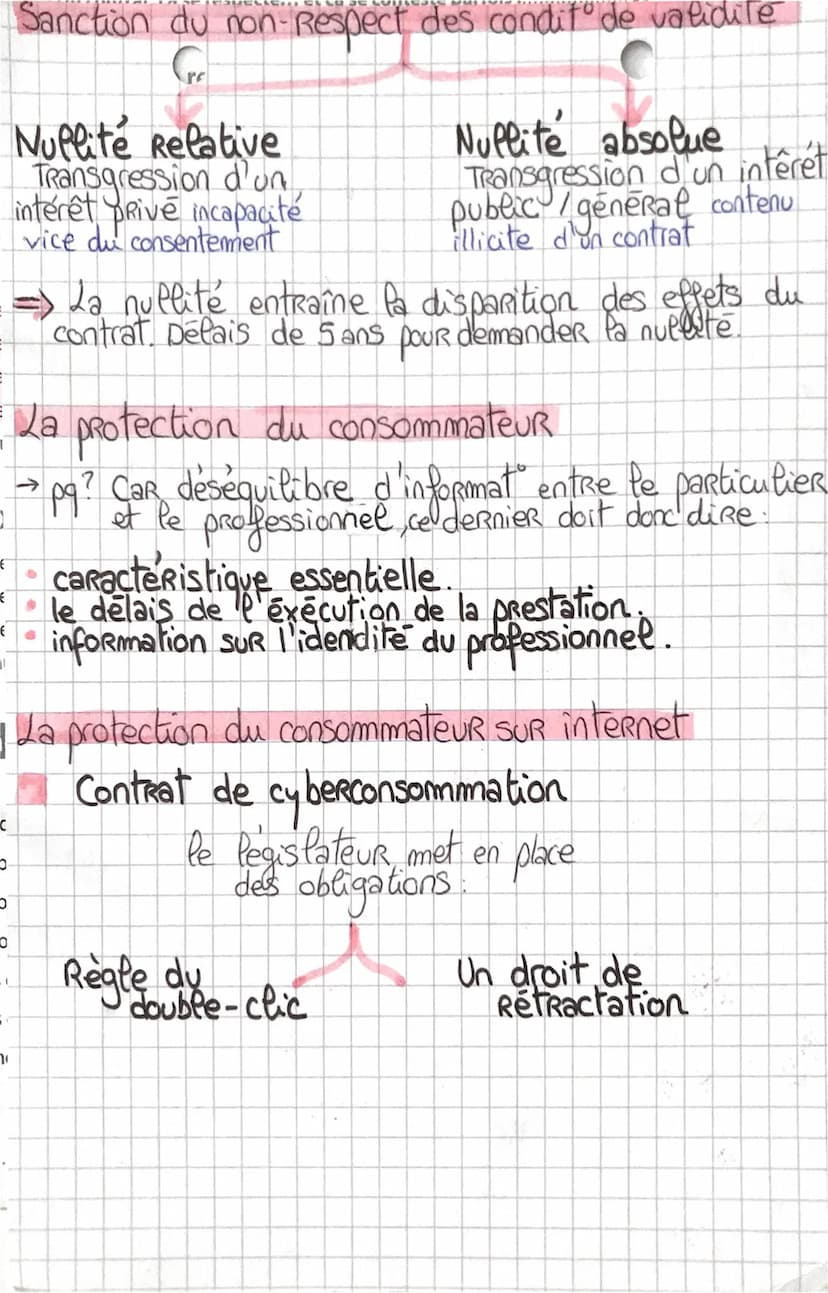 droit
Chap 1
La formation du contrat
I. Le contrat
Accord de volonté entre 2 ou plusieurs parties qui ont
des obligations (lien de droit ent