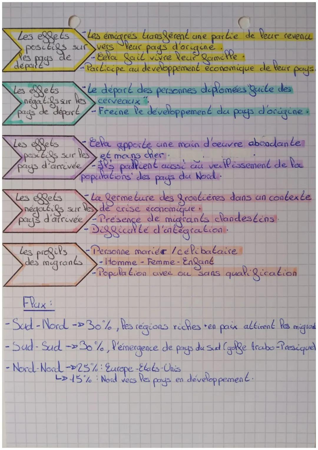 4⁰
с Geographie
LES MOBILITES HUMANES
TRANSNATIONALES
clandesting immigré llegal.
dans un autre pour une longue durée. Pour arriver
Quite de