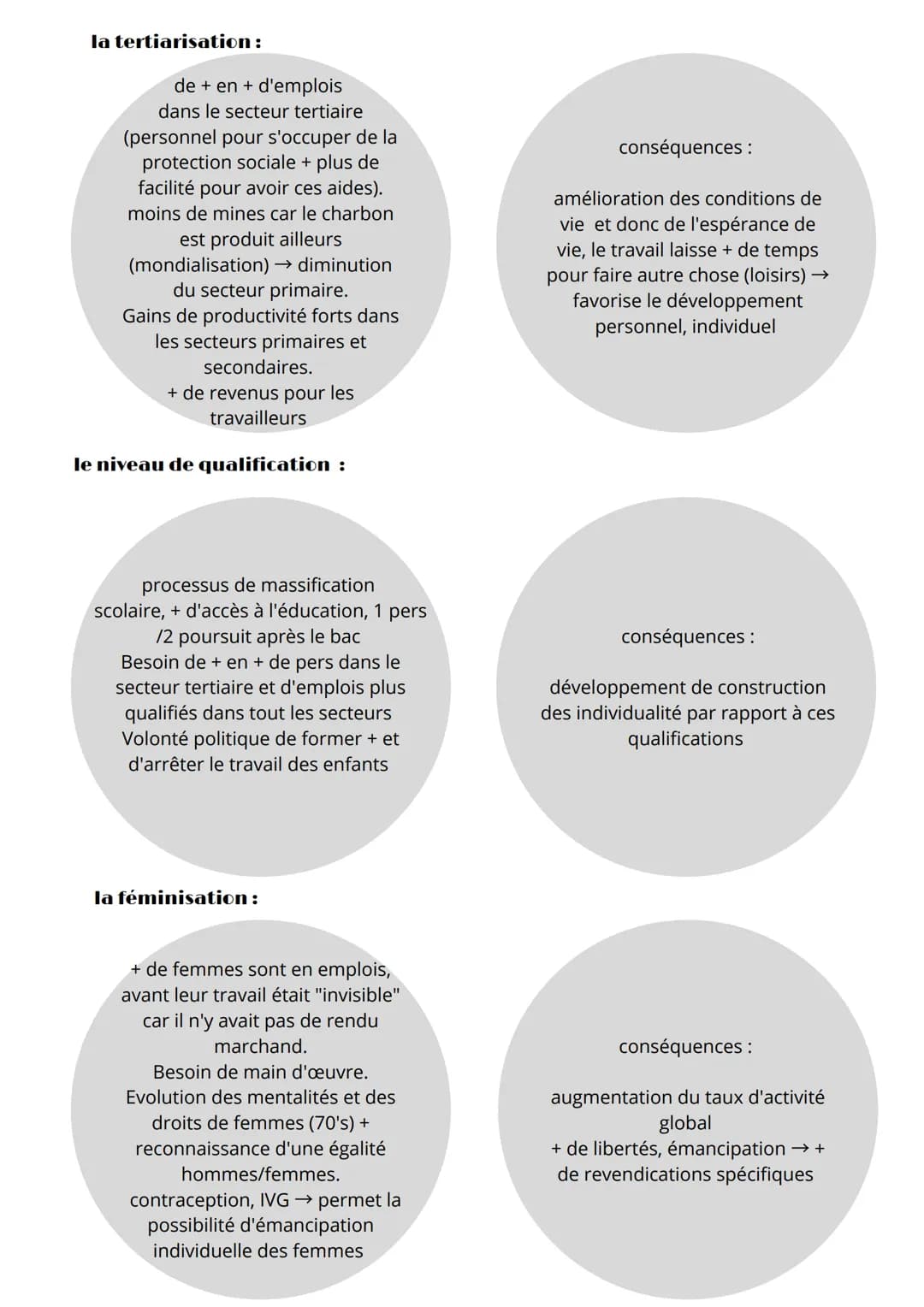 Sociologie
la structure de la société française actuelle
définitions :
groupe sociaux :
groupes au sein desquels il existe des
interactions 