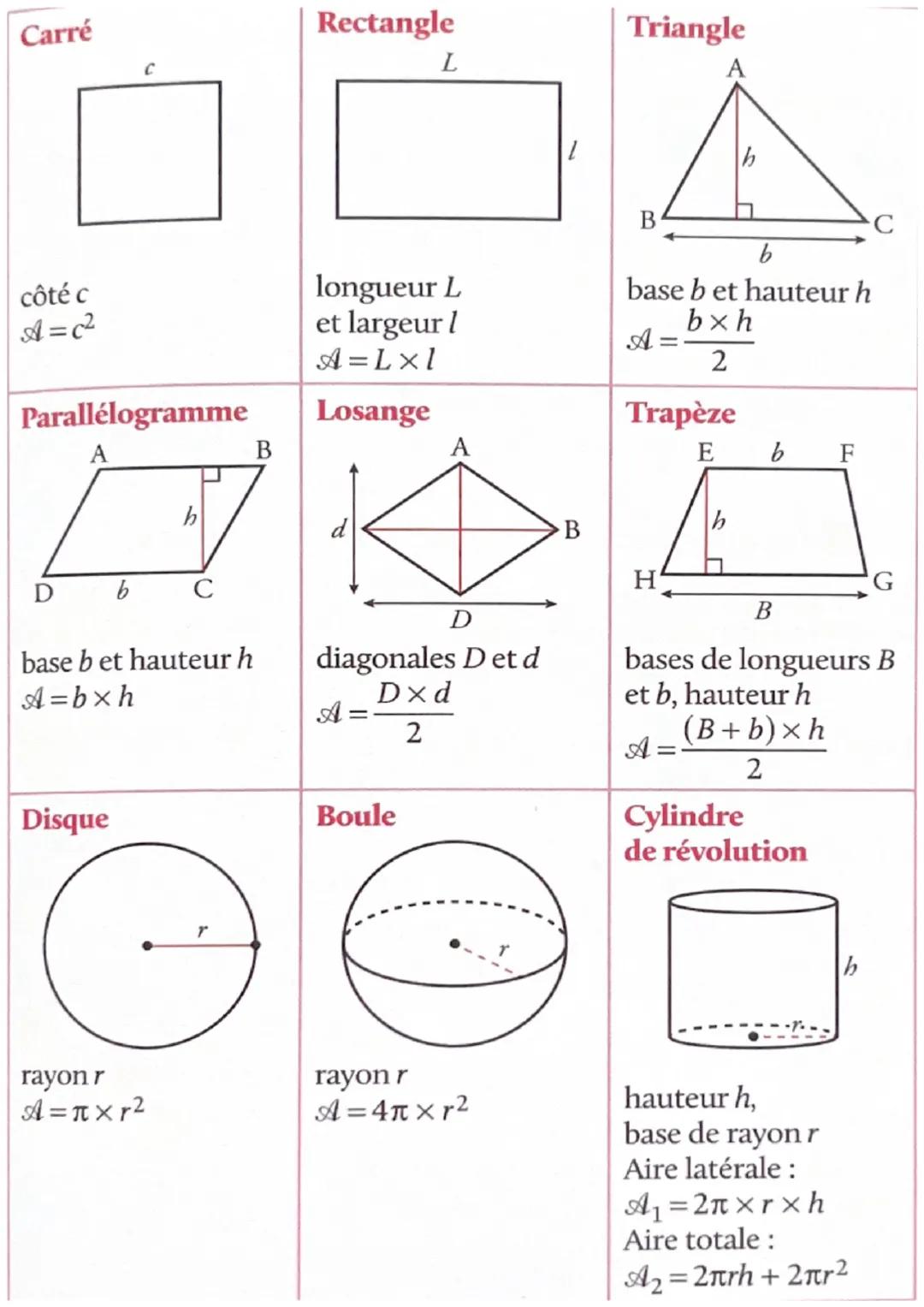 Calculer des aires
22
Selon le type de figure, on recourt à une formule différente
pour calculer son aire (la mesure de sa surface).
OK
Carr