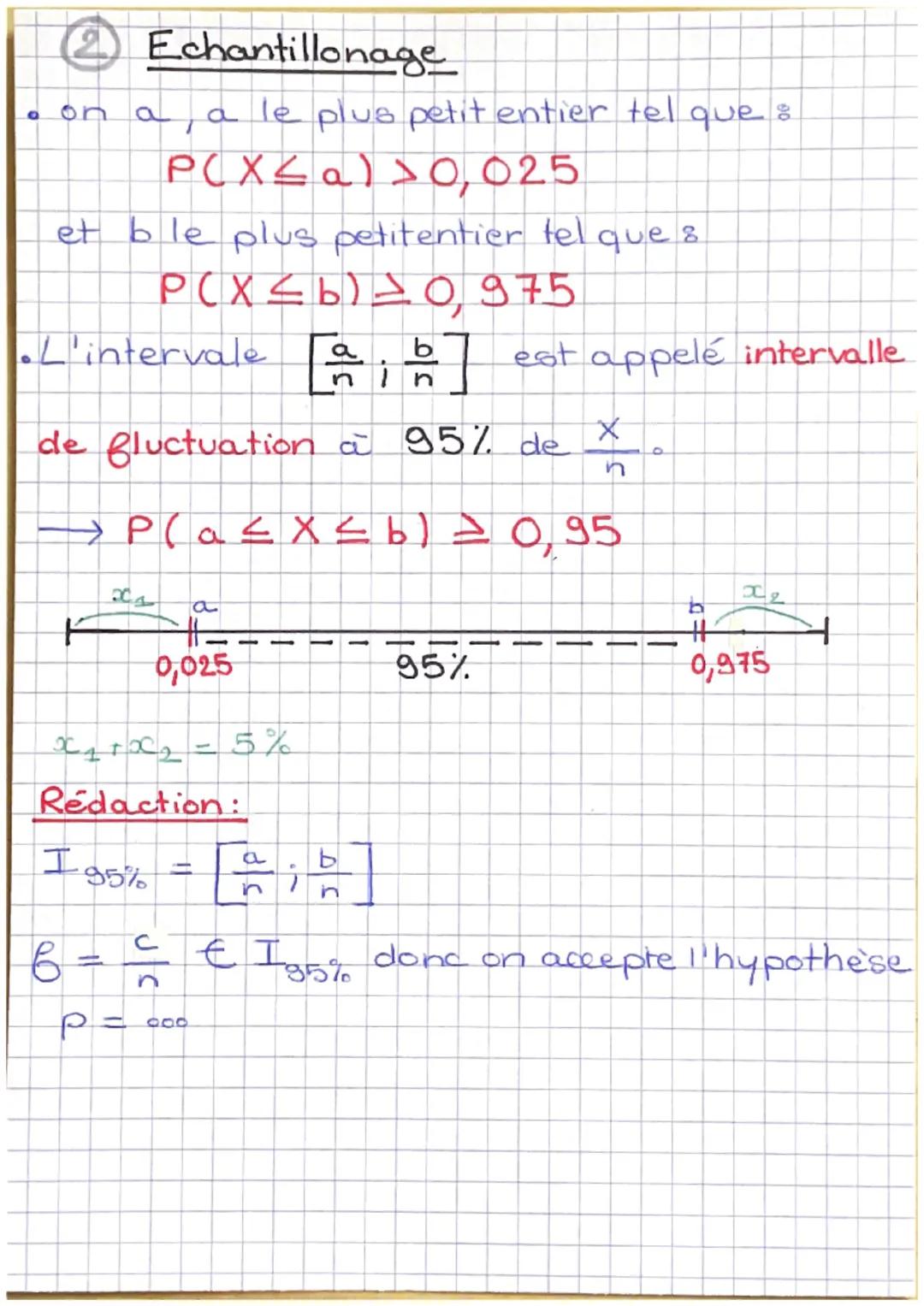 # LOI BINOMIALE

**RAPPEL**: Probabilité

*   P(A∩B) → A et B

P(AUB)→ Α ου Β

$P(AUB) = P(A) + P(B)-P(A∩B)$

$P(A∩B) = P(B)xP_B(A)$

$P_B(A