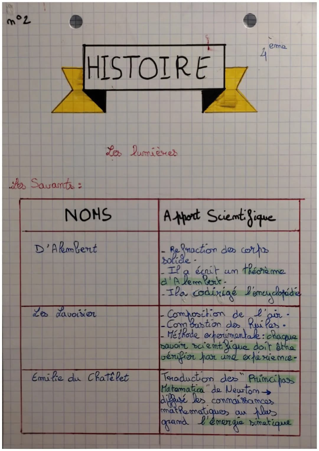 No
HISTOIRE
Les Lumière
Date de création des Lumières:
Définitions:
Obscurantisme: L'idée de lauser la population dans
l'ignorance pour me p