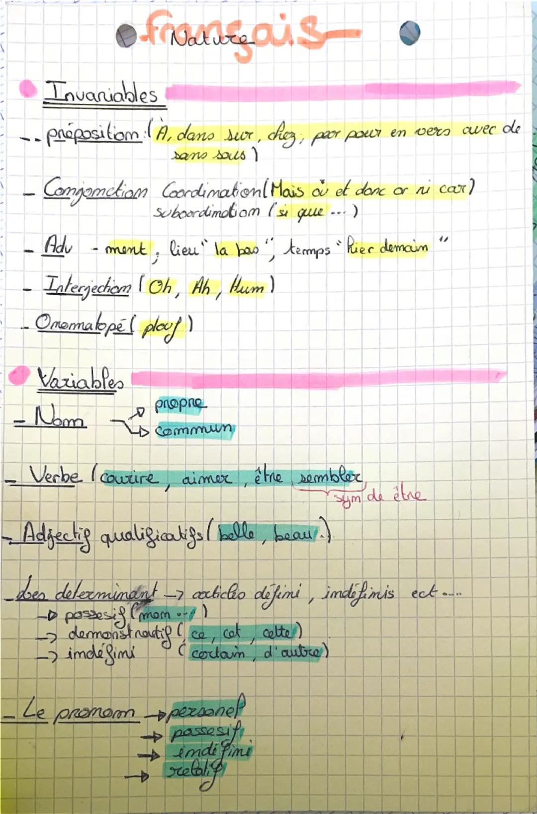 # français
Invariables
- préposition: (À, dans sur, chez, par pour en vers avec de
sans sous )
- Conjonction Coordination(Mais ou et donc or
