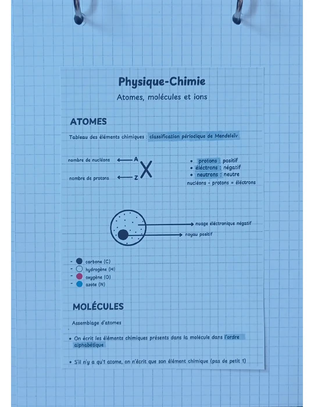 SPC - Atomes, molécules et ions