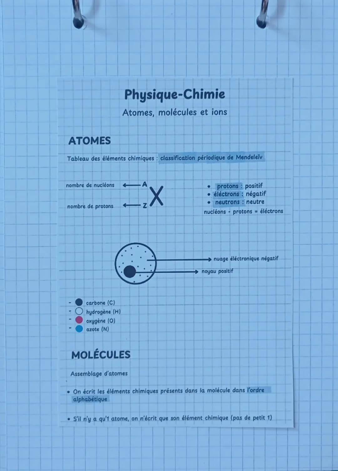ATOMES
Physique-Chimie
Atomes, molécules et ions
Tableau des éléments chimiques: classification périodique de Mendeleïv
nombre de nucléons
A