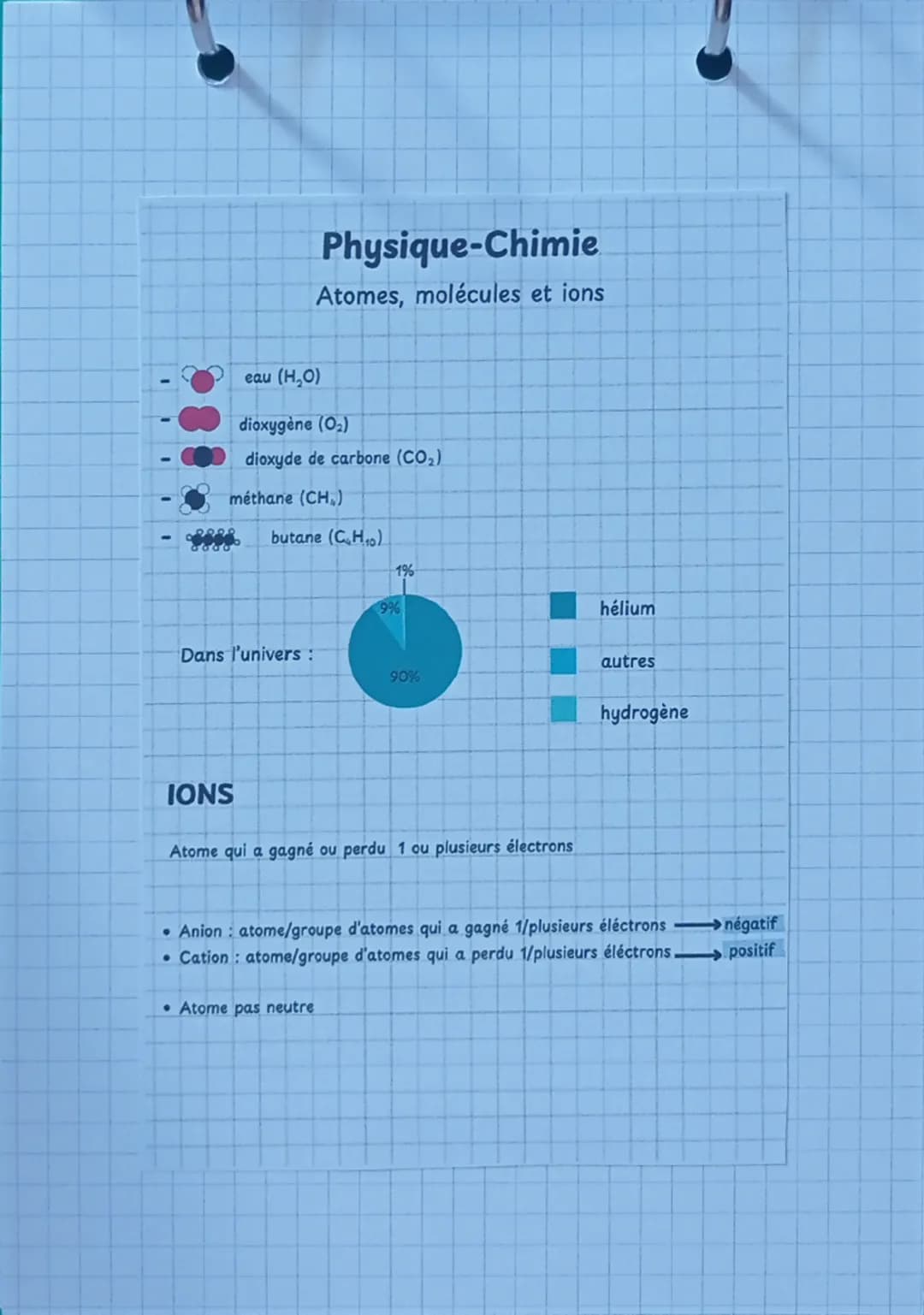 ATOMES
Physique-Chimie
Atomes, molécules et ions
Tableau des éléments chimiques: classification périodique de Mendeleïv
nombre de nucléons
A