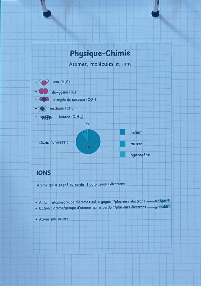 ATOMES
Physique-Chimie
Atomes, molécules et ions
Tableau des éléments chimiques: classification périodique de Mendeleïv
nombre de nucléons
A