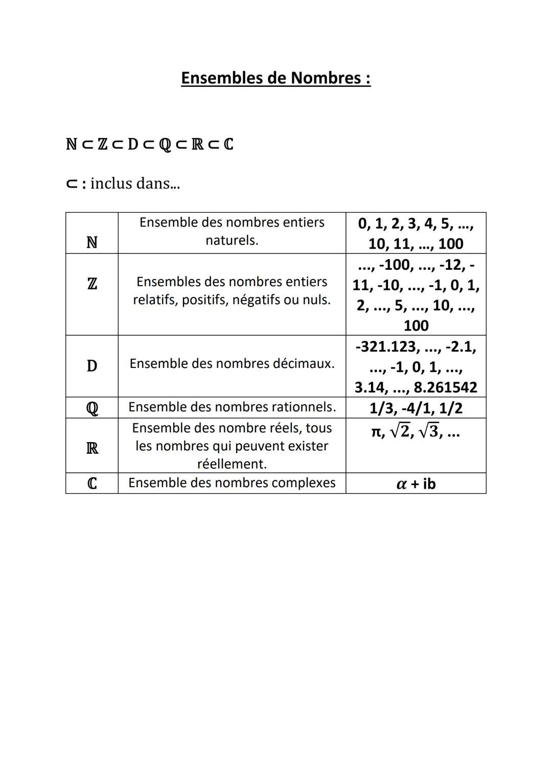 Ensembles de Nombres :

$N \subset Z \subset D \subset Q \subset R \subset C$

C: inclus dans...

|   |                                     