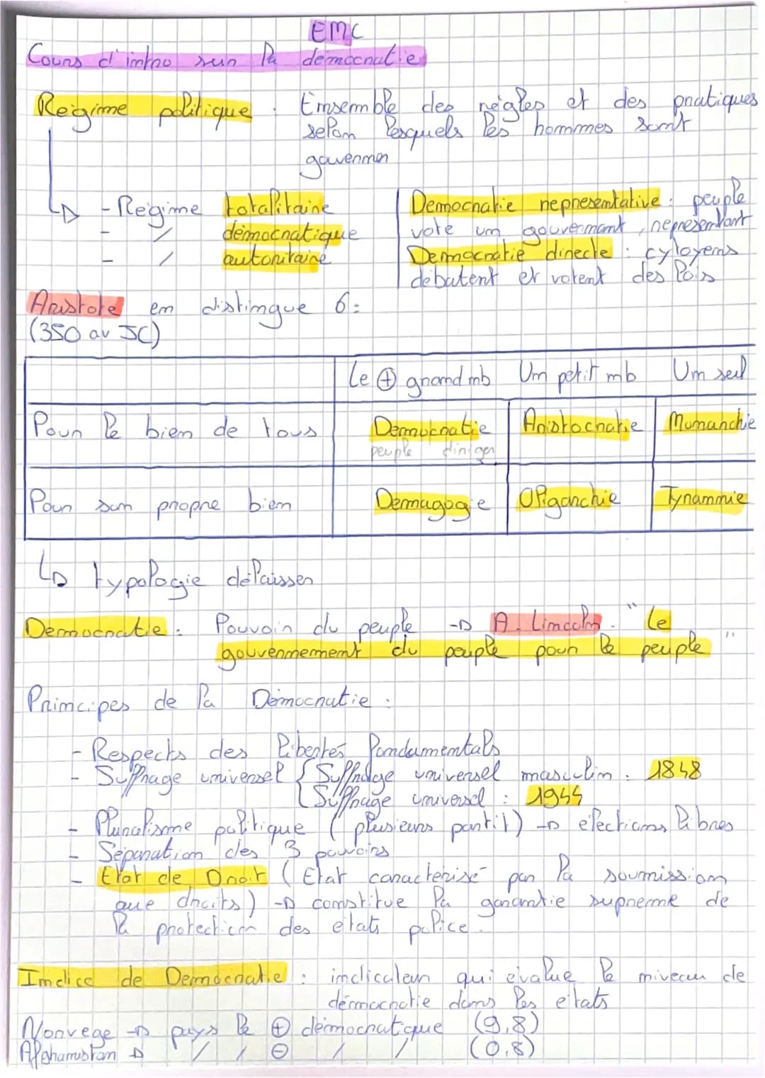 Cours d'immo sun
Regime politique
Aristore em
(350 av JC)
D-Regime totalitaine
EMC
Pa democratie
democratique
autoritaire
distingue 6:
Poun 